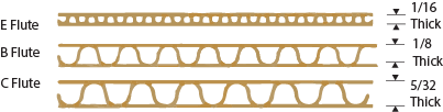 Corrugated Flutes